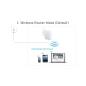 TP-LINK TL-WR710N TP-LINK TL-WR710N