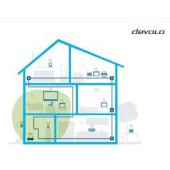 devolo 8354