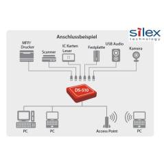 Silex E1293