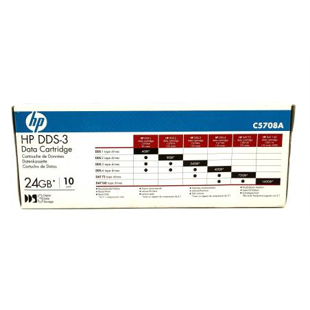 HP C5708A / 9164-0420 10-er Pack